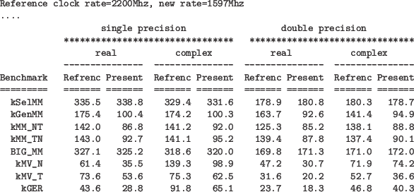 \begin{figure}\begin{footnotesize}
\begin{verbatim}Reference clock rate=2200Mh...
...28.8 91.8 65.1 23.7 18.3 46.8 40.3\end{verbatim}
\end{footnotesize}
\end{figure}